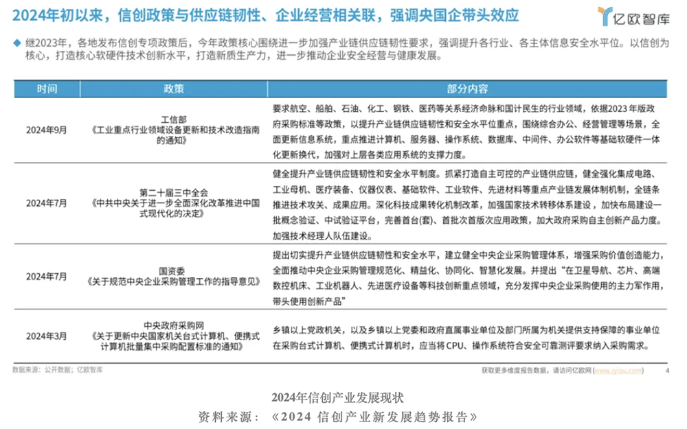 动码印章赋能信创，数智化解锁安全用印新高度