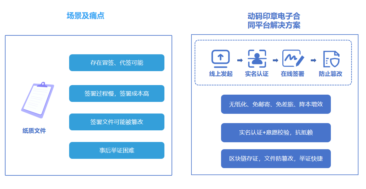 一枚公章不够用？私下刻多枚备用行不行？