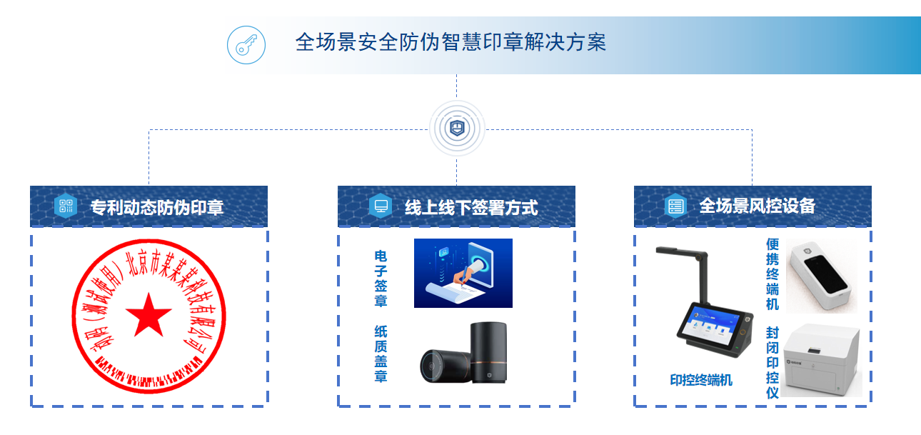 分子公司用章效率低 异地用印风险高该如何破局？